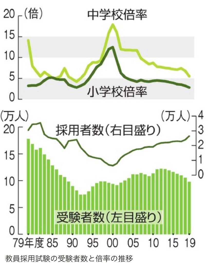 f:id:hirokikawakami:20191213072936j:image