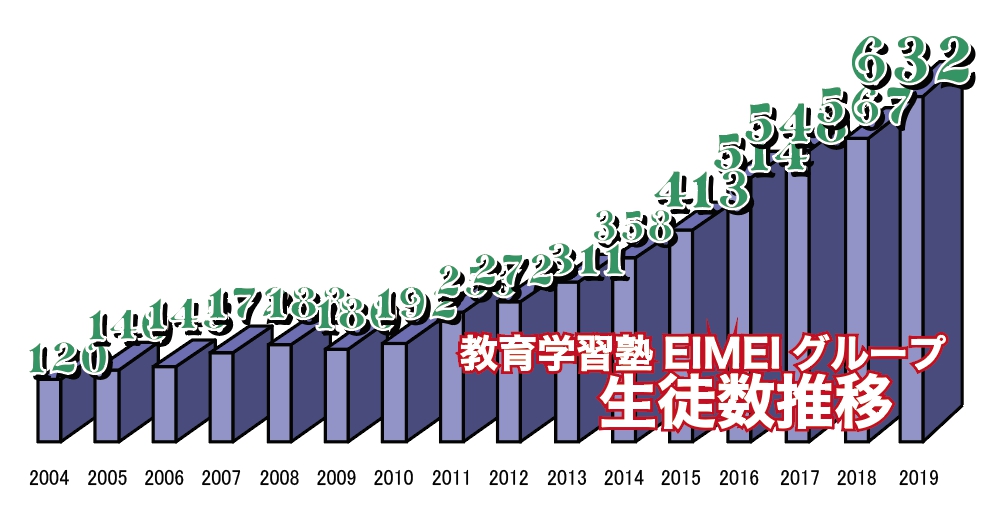 f:id:hirokikawakami:20200304150448j:plain