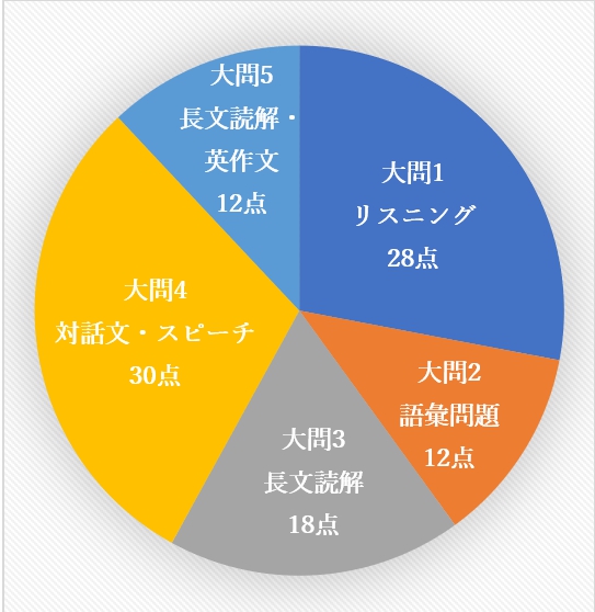 f:id:hirokikawakami:20200306221038j:plain