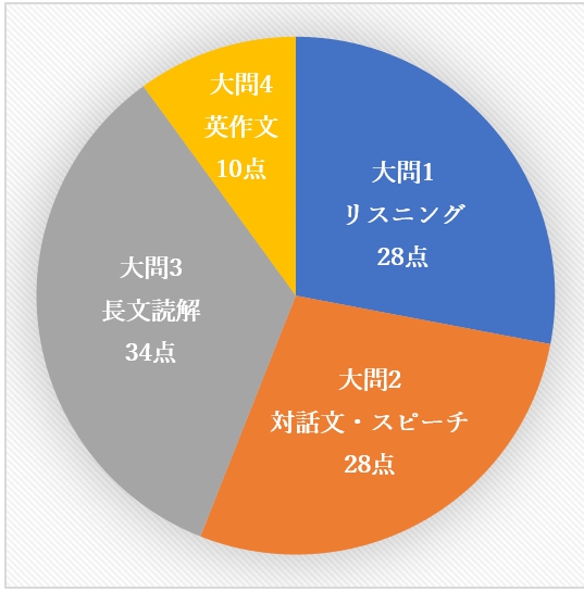 f:id:hirokikawakami:20200306221133j:plain