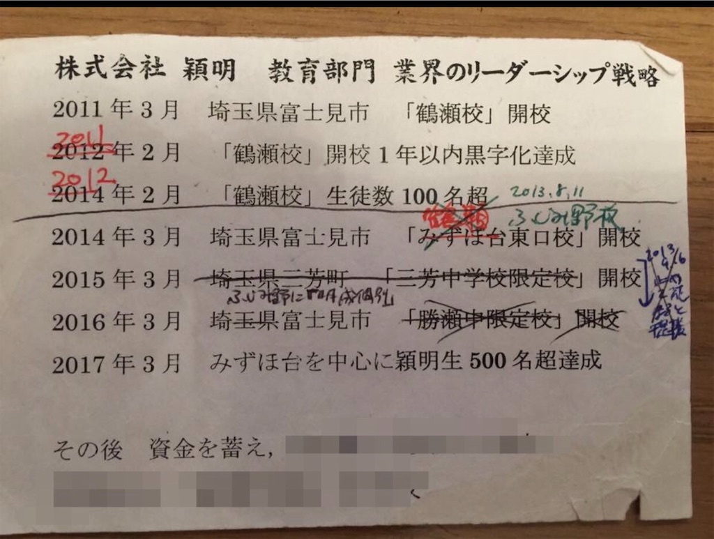 f:id:hirokikawakami:20200312141802j:plain