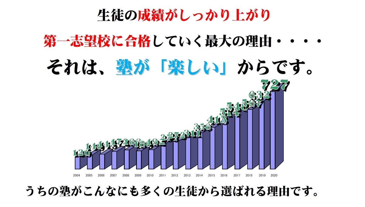 f:id:hirokikawakami:20210106160313j:plain