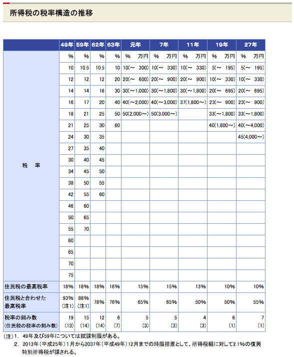 f:id:hirokim21:20160612191822p:plain