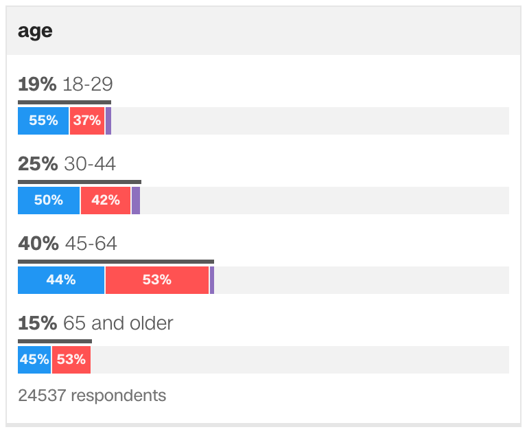 f:id:hirokim21:20161113164902p:plain