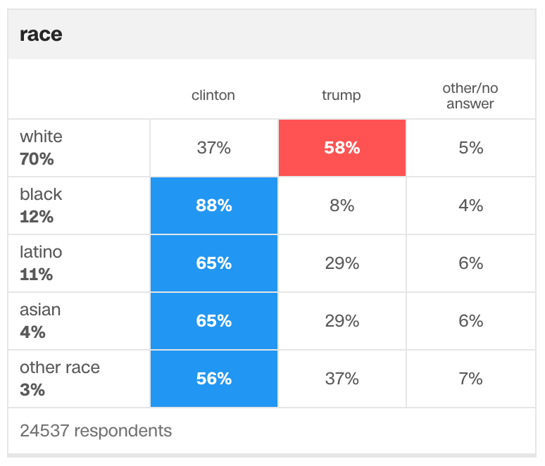 f:id:hirokim21:20161113211601p:plain