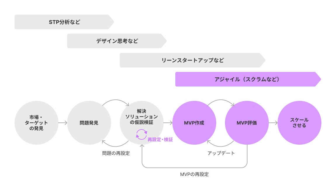 f:id:hirokisato1:20211216185444p:plain