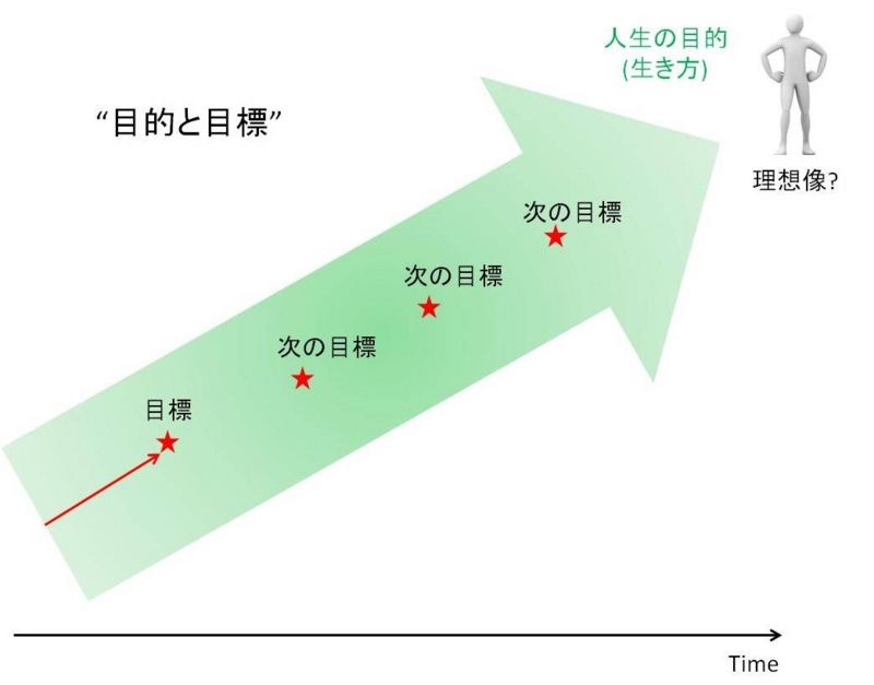 20120824 ETH Zurich留学直前 自分にとって 大事なこと - hirolo36's diary