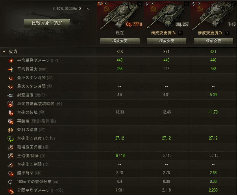 WOT】 フロントライン報酬車両！Tier 9 ソ連 重戦車 Object 777