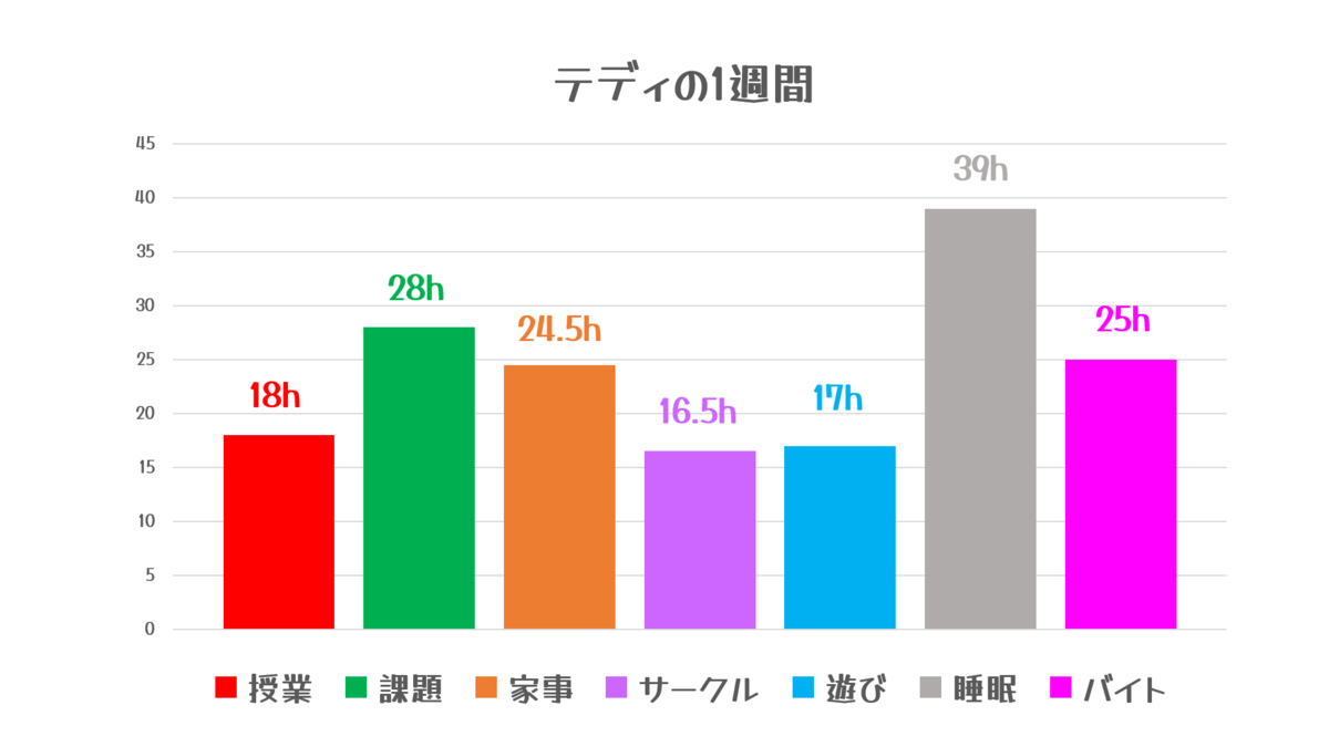 図解 Aiu生の1週間スケジュール 5代目 Aiuを広め隊 21