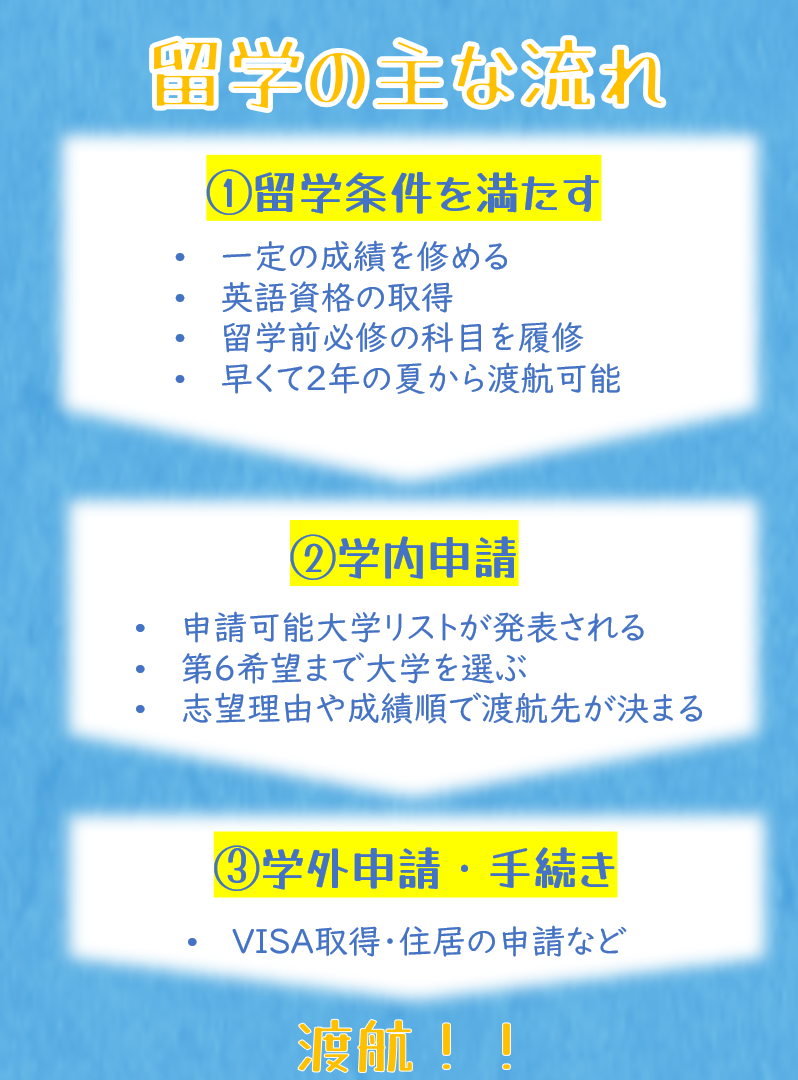 f:id:hirometai2016:20211209155734p:plain