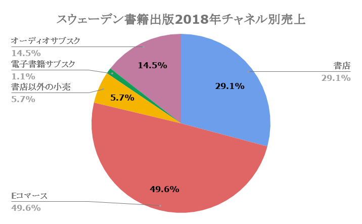 f:id:hiromi_blomberg:20190504141631p:plain