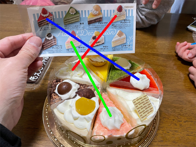 シャトレーゼで買ったケーキ
