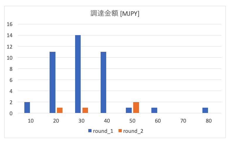 f:id:hiromichinomata:20190114112615p:plain:w200