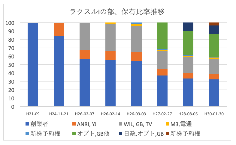 f:id:hiromichinomata:20190428135723p:plain