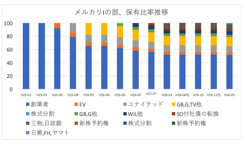 f:id:hiromichinomata:20190430152538p:plain