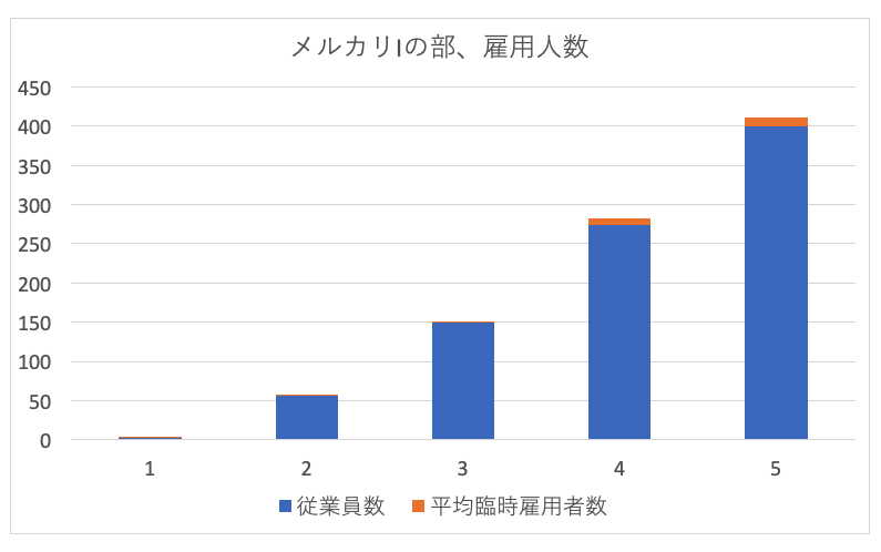 f:id:hiromichinomata:20190430152805p:plain