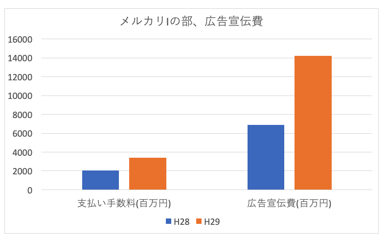 f:id:hiromichinomata:20190430152823p:plain