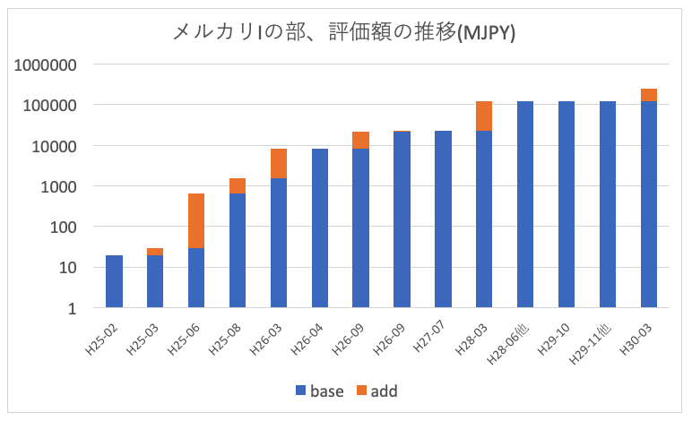 f:id:hiromichinomata:20190430152852p:plain