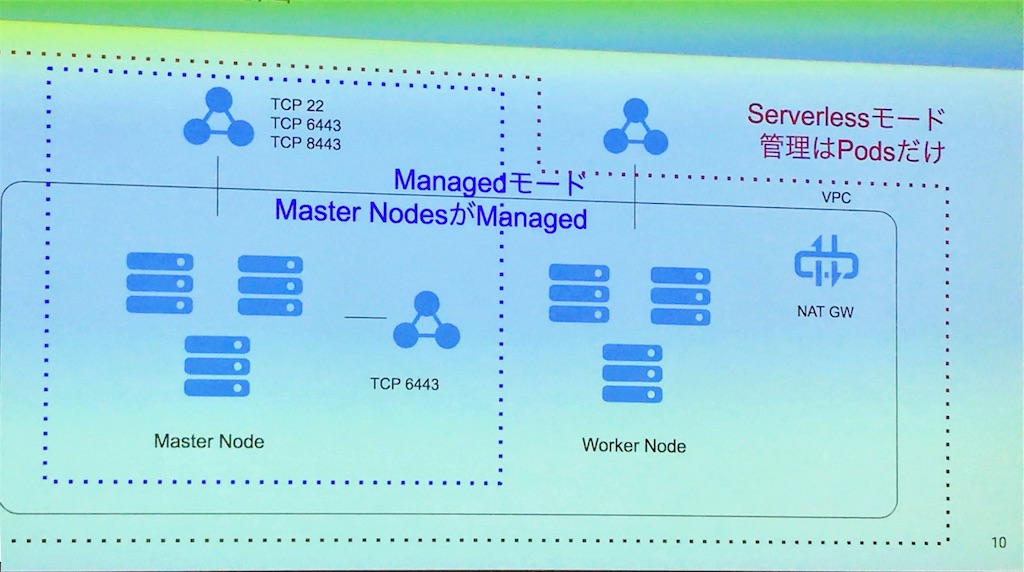 f:id:hiromichinomata:20190515201007j:image