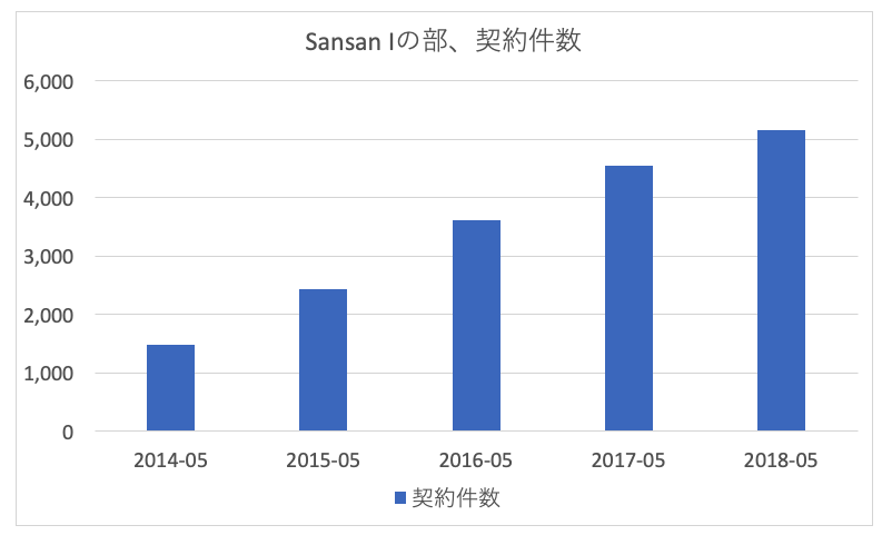 f:id:hiromichinomata:20190606085944p:plain