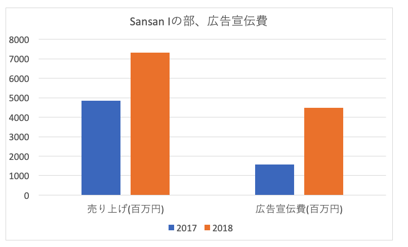 f:id:hiromichinomata:20190606090023p:plain