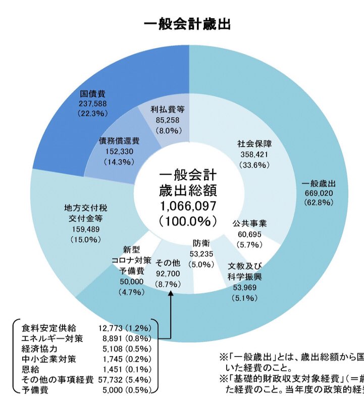 f:id:hiromichinomata:20220317222423j:plain:w300