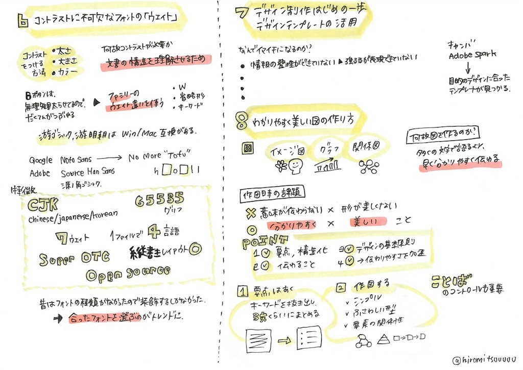 f:id:hiromitsuuuuu:20180716135335j:image f:id:hiromitsuuuuu:20180716135335j:image