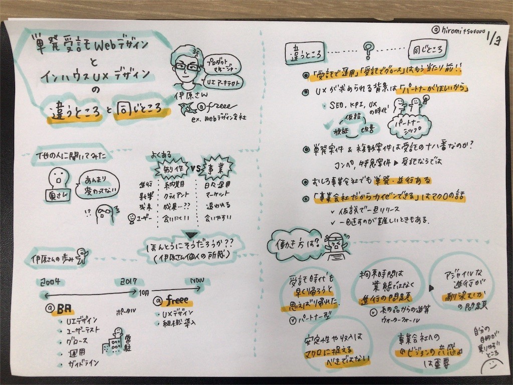 f:id:hiromitsuuuuu:20180829203508j:image f:id:hiromitsuuuuu:20180829203508j:image