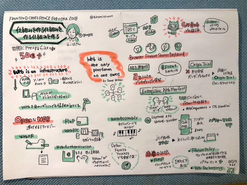 f:id:hiromitsuuuuu:20181208185351j:image f:id:hiromitsuuuuu:20181208185351j:image