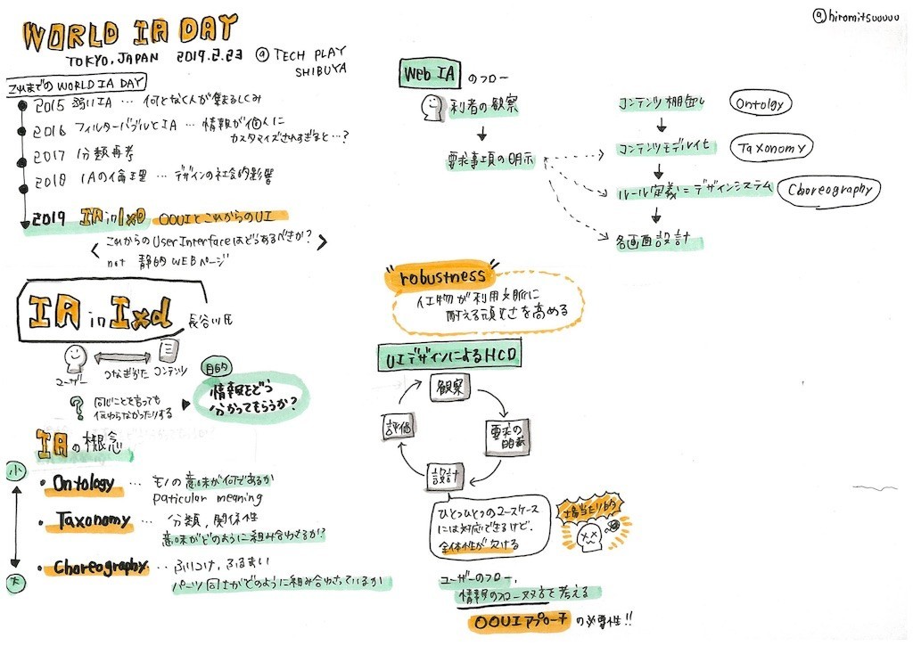 f:id:hiromitsuuuuu:20190224171819j:image f:id:hiromitsuuuuu:20190224171819j:image