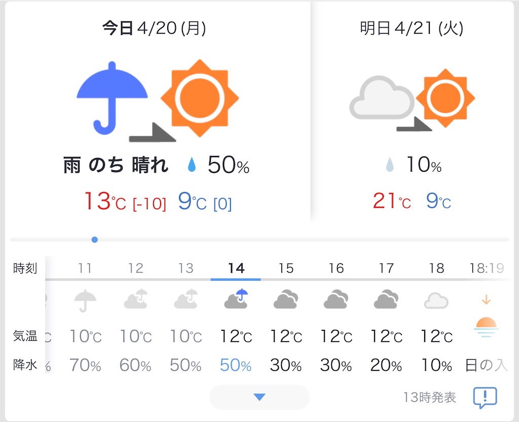 f:id:hironoche:20200420141125j:image f:id:hironoche:20200420141125j:image