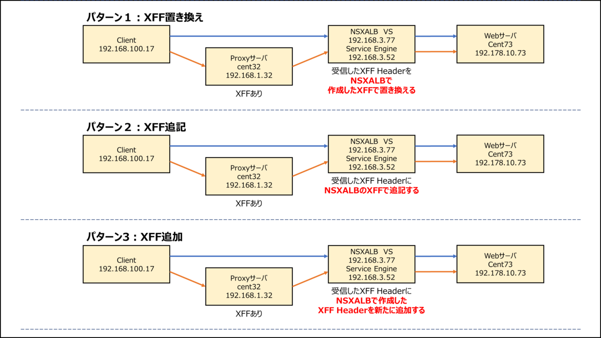 NSXALBのX-Forwarded-Forを調べてみた - ネットワークエンジニア