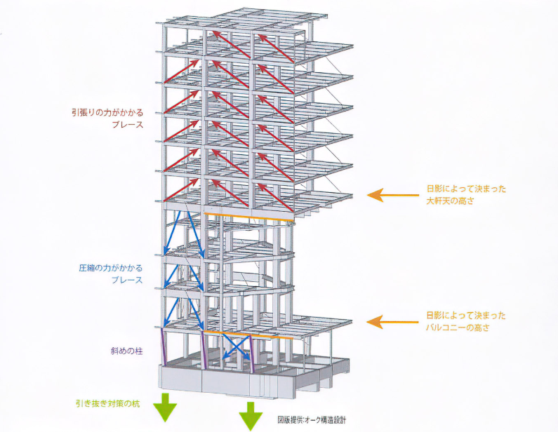 恵比寿SAビル / 小嶋一浩＋赤松佳珠子／CAt / - 建築と日記