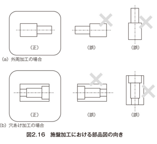 機械加工の知識がやさしく分かる本 / 西村仁 / - 建築と日記