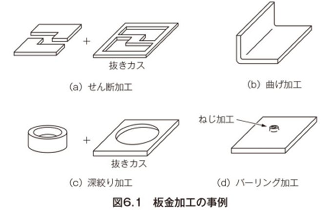 機械加工の知識がやさしく分かる本 / 西村仁 / - 建築と日記