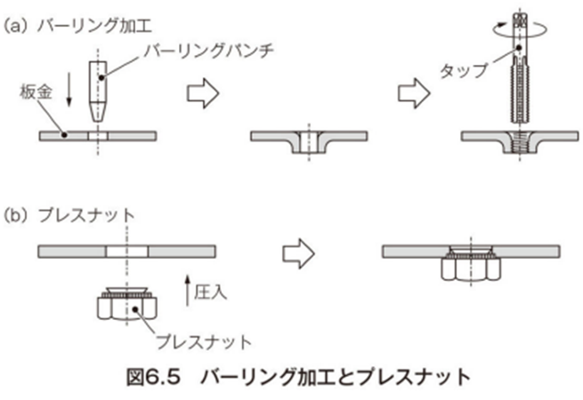 機械加工の知識がやさしく分かる本 / 西村仁 / - 建築と日記