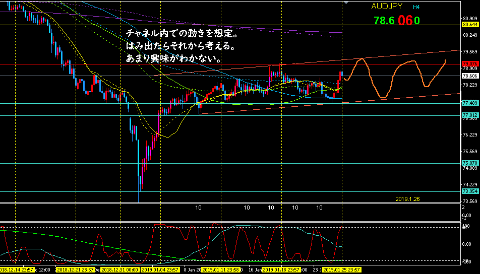 f:id:hiropondFX:20190127090534p:plain