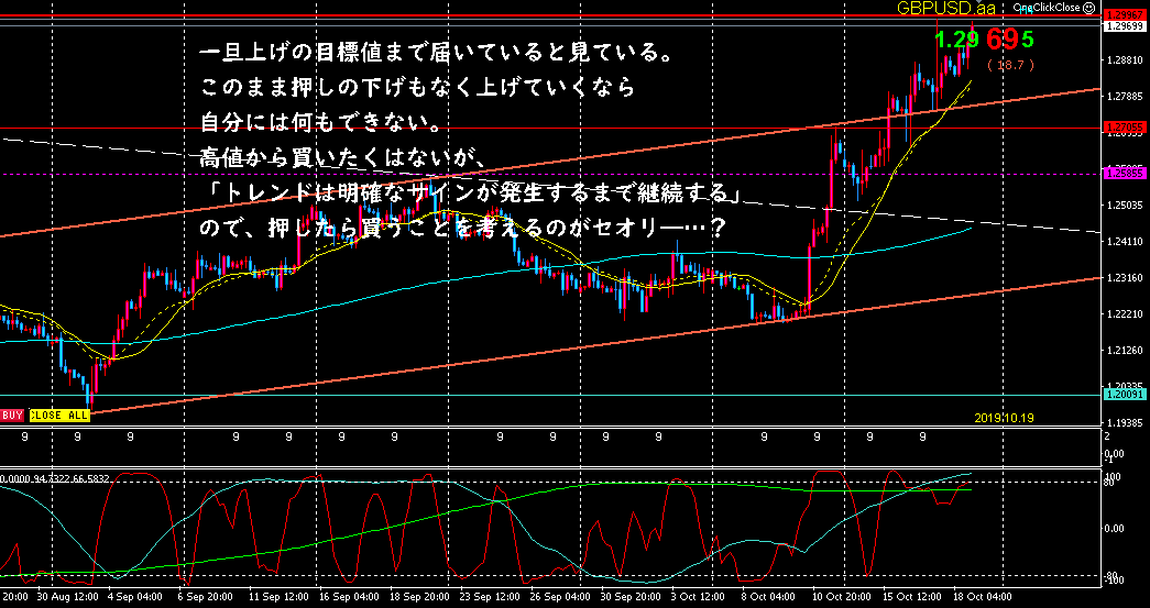 f:id:hiropondFX:20191019164849p:plain f:id:hiropondFX:20191019164849p:plain