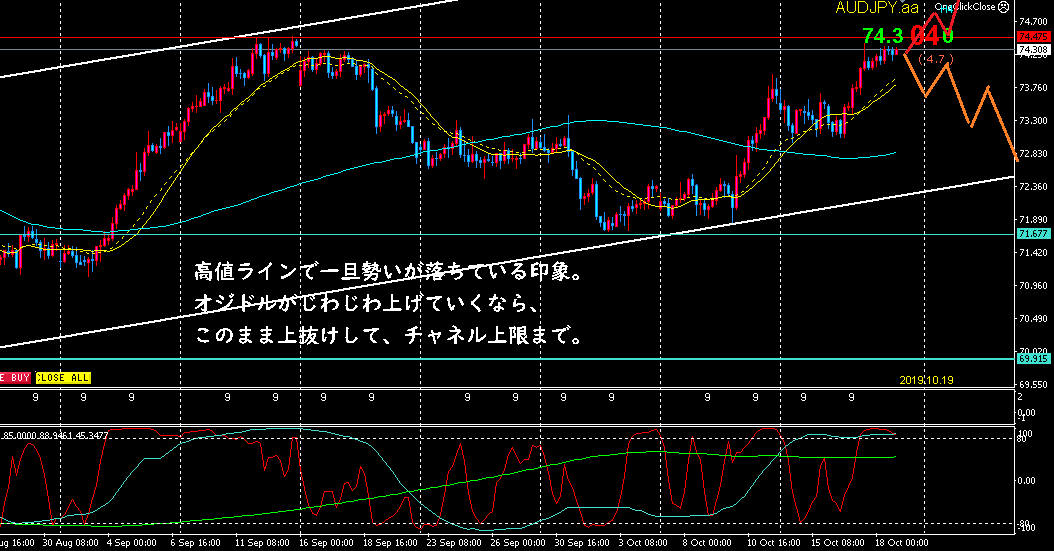 f:id:hiropondFX:20191019171754p:plain f:id:hiropondFX:20191019171754p:plain