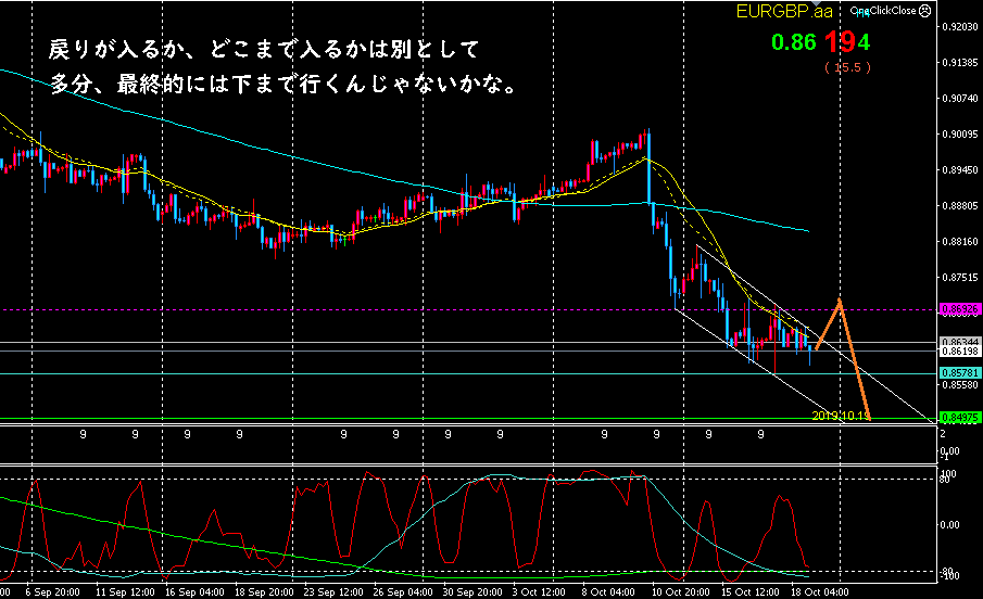 f:id:hiropondFX:20191019173350p:plain f:id:hiropondFX:20191019173350p:plain