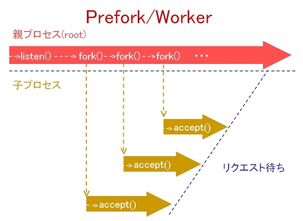 f:id:hiroppon:20081201020219j:image