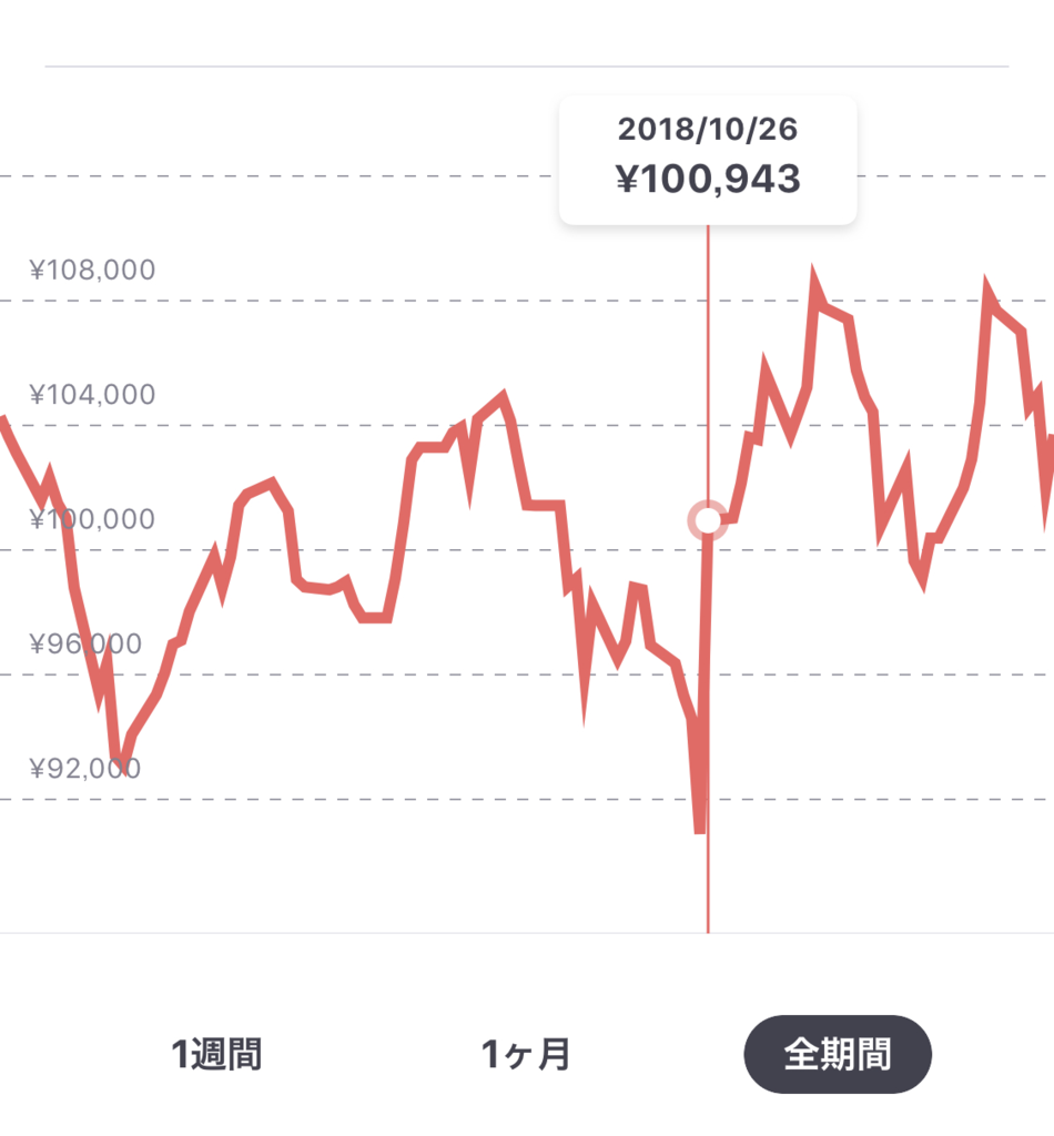 f:id:hiroqn:20181207233206p:plain