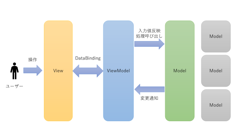 f:id:hiroronn:20170518212350p:plain