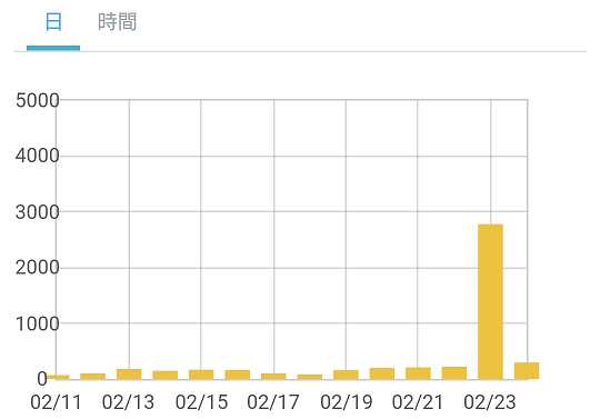 f:id:hiroronn:20180224142510p:plain