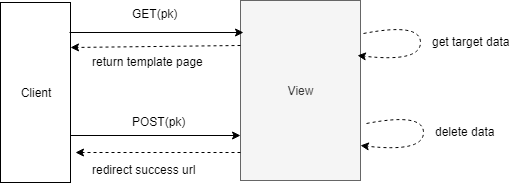 f:id:hiroronn:20190404084333p:plain