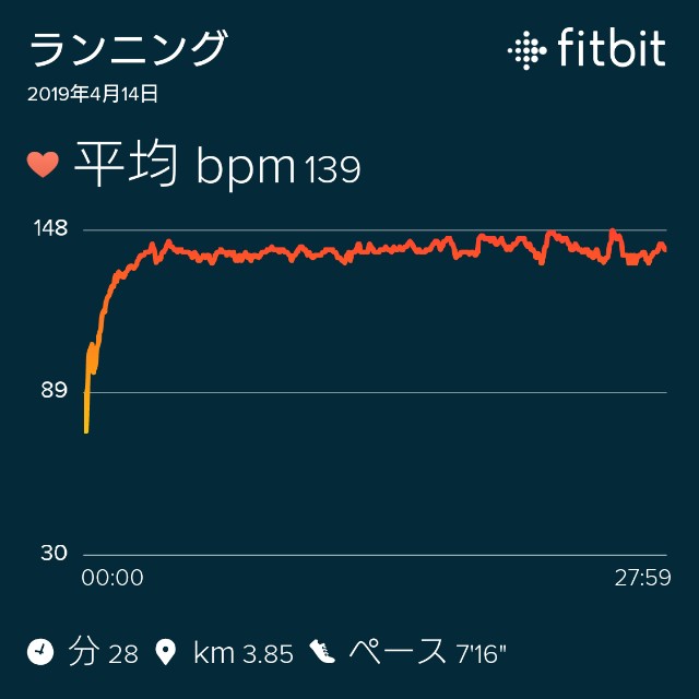 f:id:hiroronn:20190414131134j:plain f:id:hiroronn:20190414131134j:plain