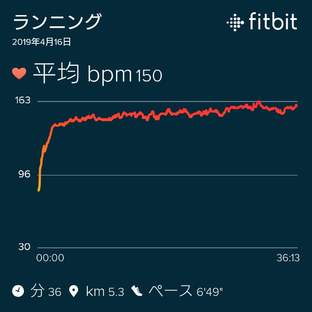 f:id:hiroronn:20190416072450j:plain f:id:hiroronn:20190416072450j:plain
