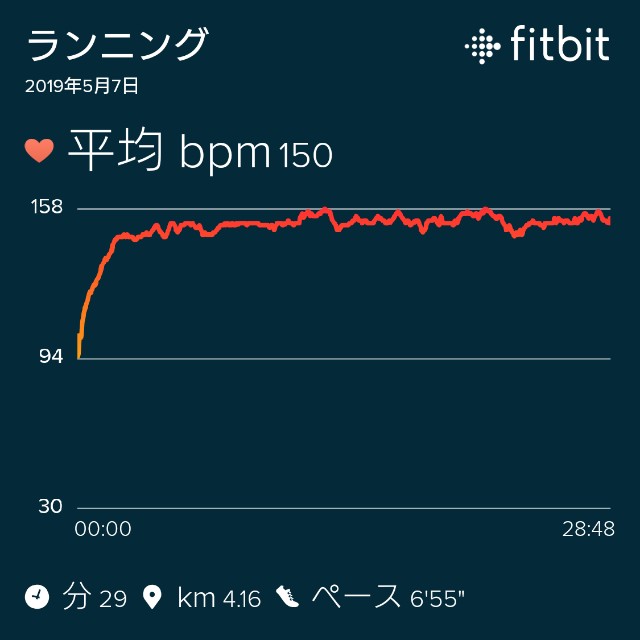 f:id:hiroronn:20190507072502j:plain f:id:hiroronn:20190507072502j:plain