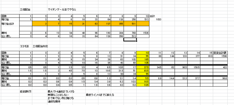 ネット入金 反映 ネット入金 反映