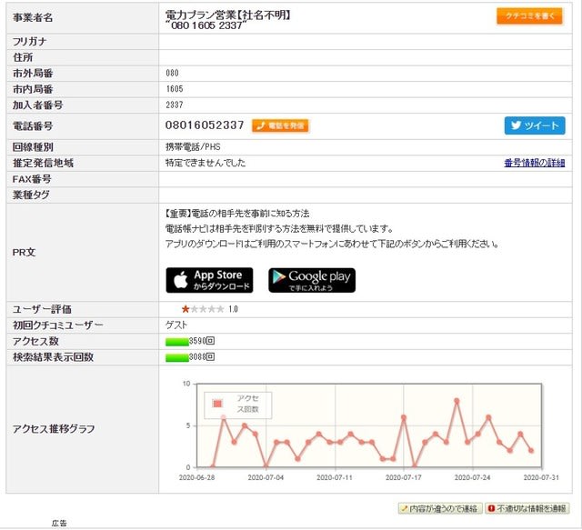 08016052337 から怪しい電話がありました。番号検索すると